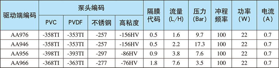 AA系列：自動(dòng)/手動(dòng)控制（電源電壓：?jiǎn)蜗?20V;重量：4.5Kg)